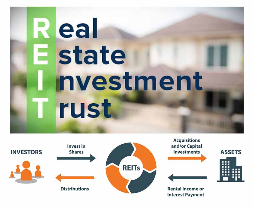 what is a REIT